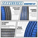 Travelstar Ecosport GT 305/40R22 114V High Performance All Season Passenger Tire 305/40/22(Tire Only)